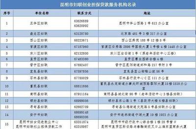 昆明車主，請盡快補繳停車費！逾期未繳將影響個人征信