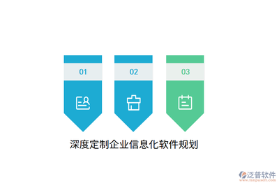 深度定制企業(yè)信息化軟件規(guī)劃與信息技術(shù)咨詢(xún)服務(wù)的戰(zhàn)略融合