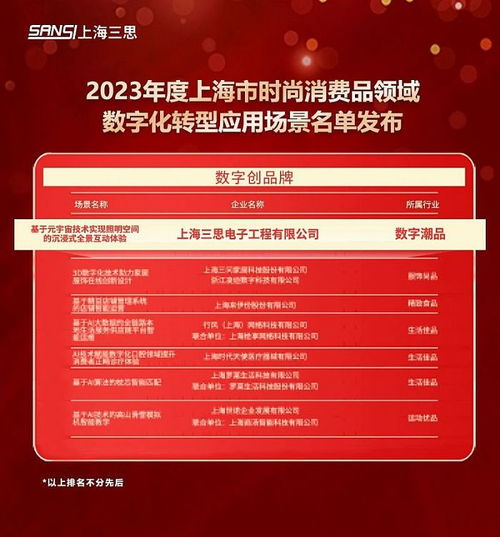 科技賦能未來 三思元宇宙體驗入選上海市數(shù)字化轉型應用標桿場景