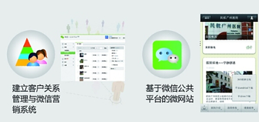 眾心健康服務(wù)在線 隨時隨地的貼心健康顧問