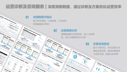 極智嘉RaaS模式再創(chuàng)新 四大增值服務(wù)產(chǎn)品重磅發(fā)布，以信息咨詢服務(wù)引領(lǐng)客戶邁向卓越運(yùn)營