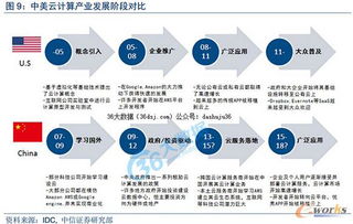 數(shù)據(jù)中心大發(fā)展浪潮下的信息咨詢服務(wù) 新機(jī)遇與新挑戰(zhàn)